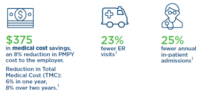 Driving Better Outcomes: A Cigna Dental Report - The Big Picture